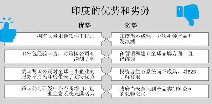 从B2C到B2B 印度创投的“进化式”浪潮崛起