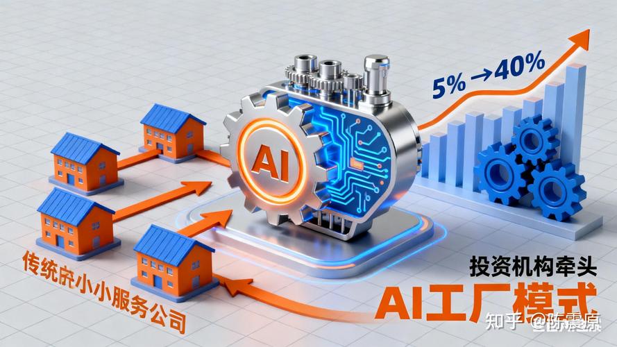 中国服务外包企业如何通过airollup模式实现转型升级